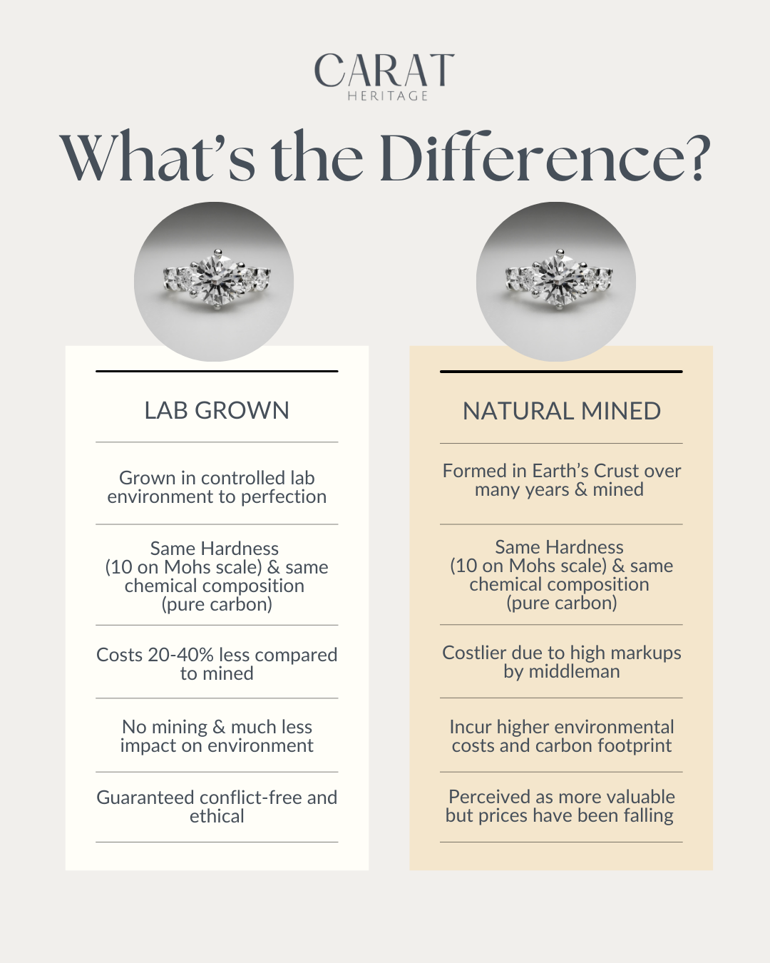 Lab Grown Diamonds vs. Natural Mined Diamonds: What’s the Difference?
