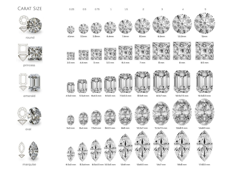 carat sizes and dimensions by shapes